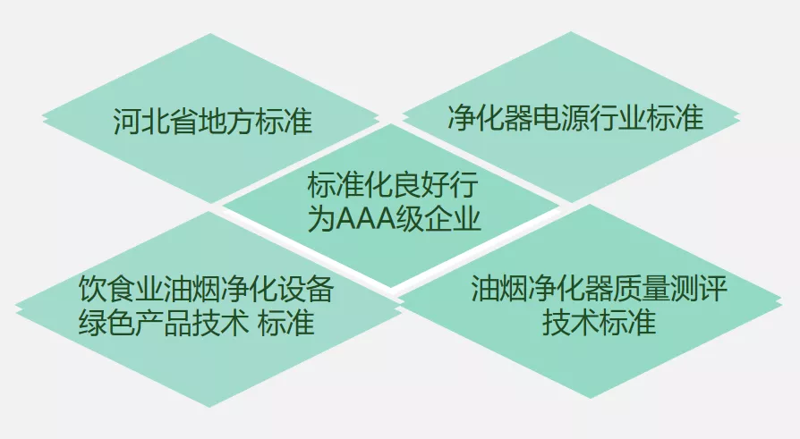 創(chuàng  )新環(huán)保，杰星一直在路上！