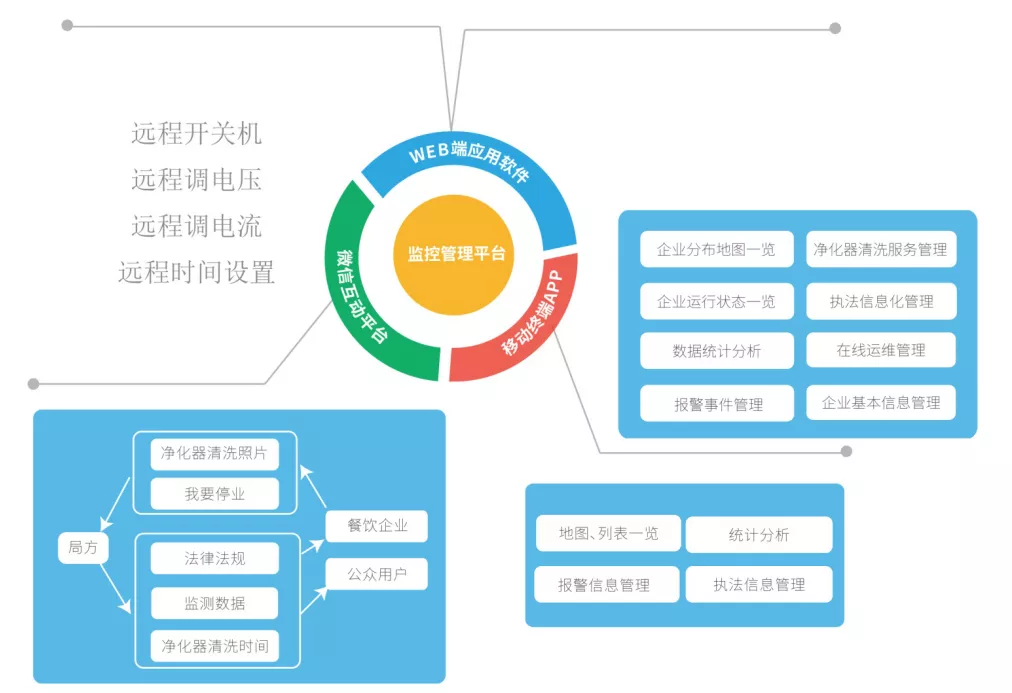 創(chuàng  )新環(huán)保，杰星一直在路上！