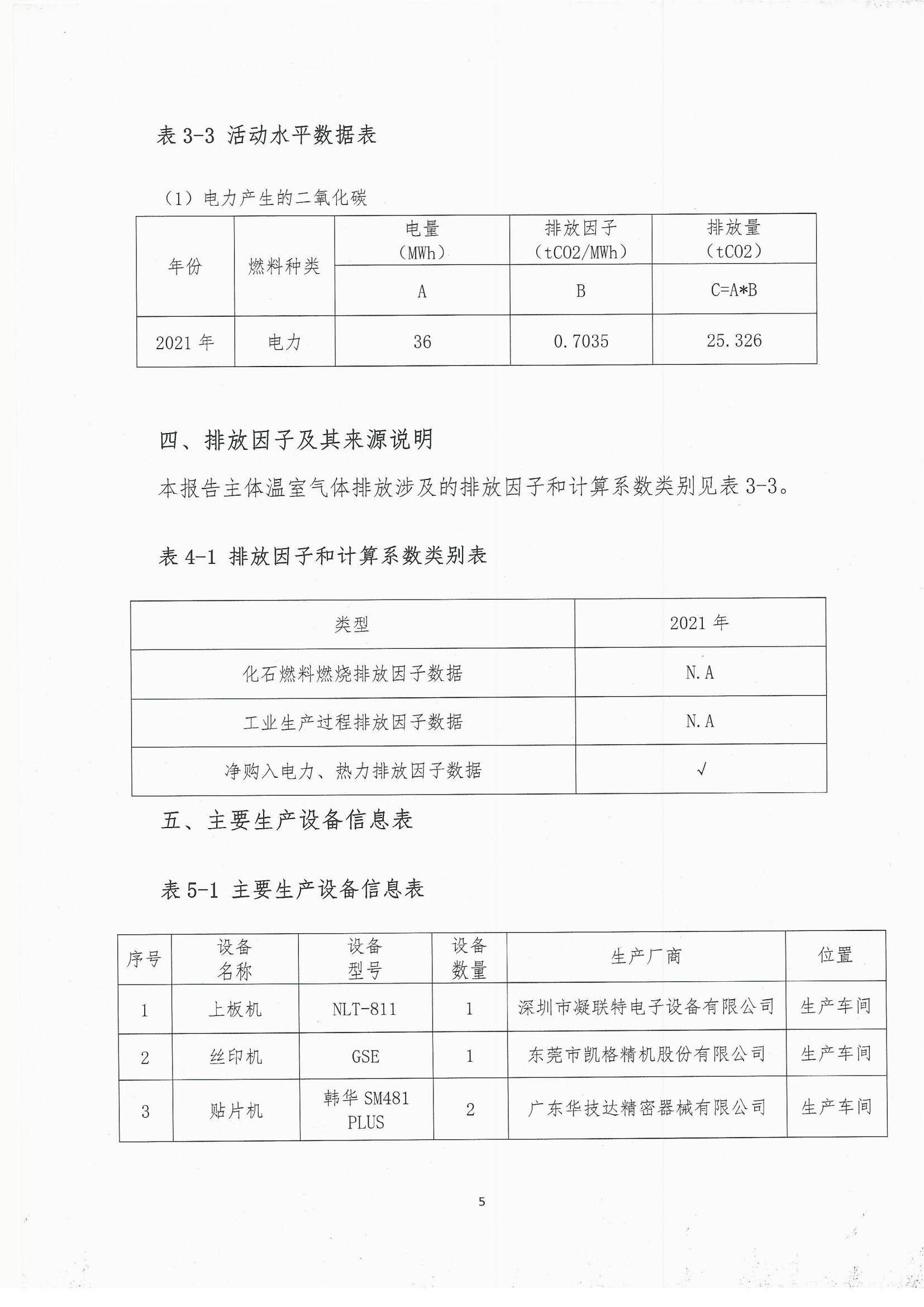 2021年度溫室氣體排放自查報告