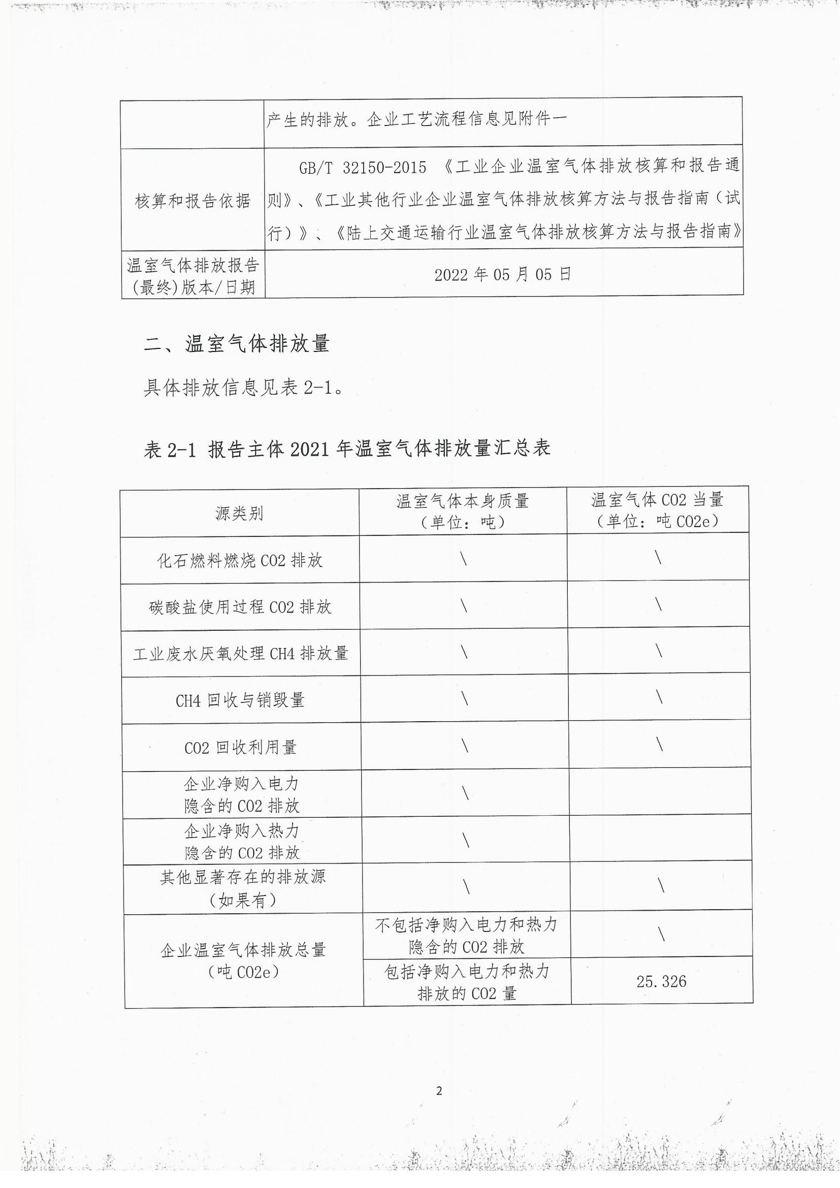 2021年度溫室氣體排放自查報告
