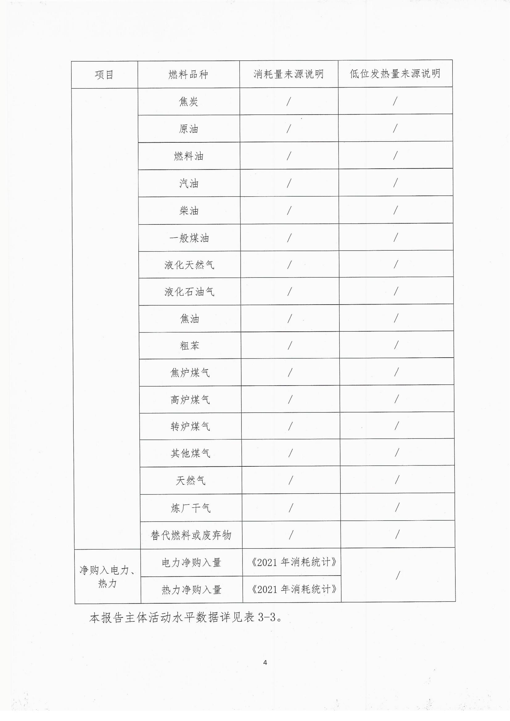 2021年度溫室氣體排放自查報告