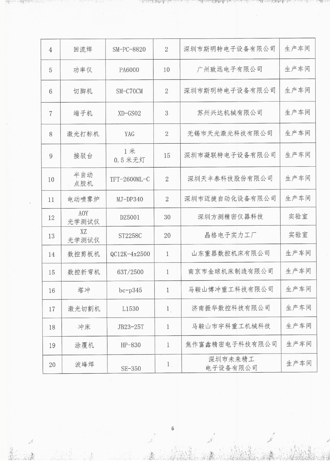 2021年度溫室氣體排放自查報告