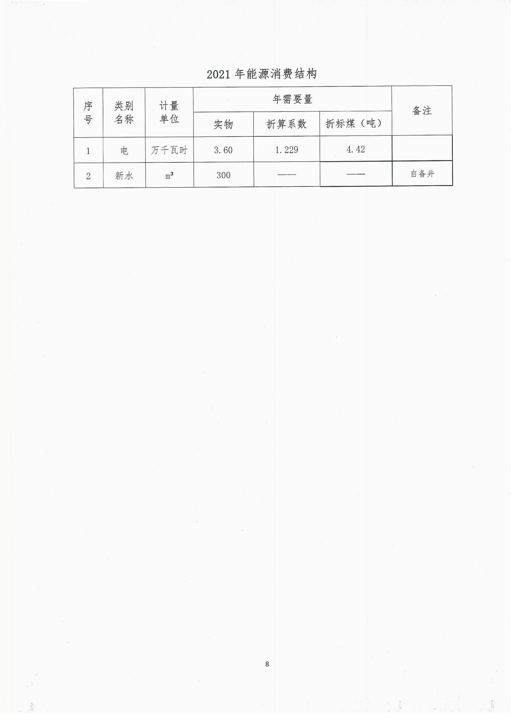 2021年度溫室氣體排放自查報告