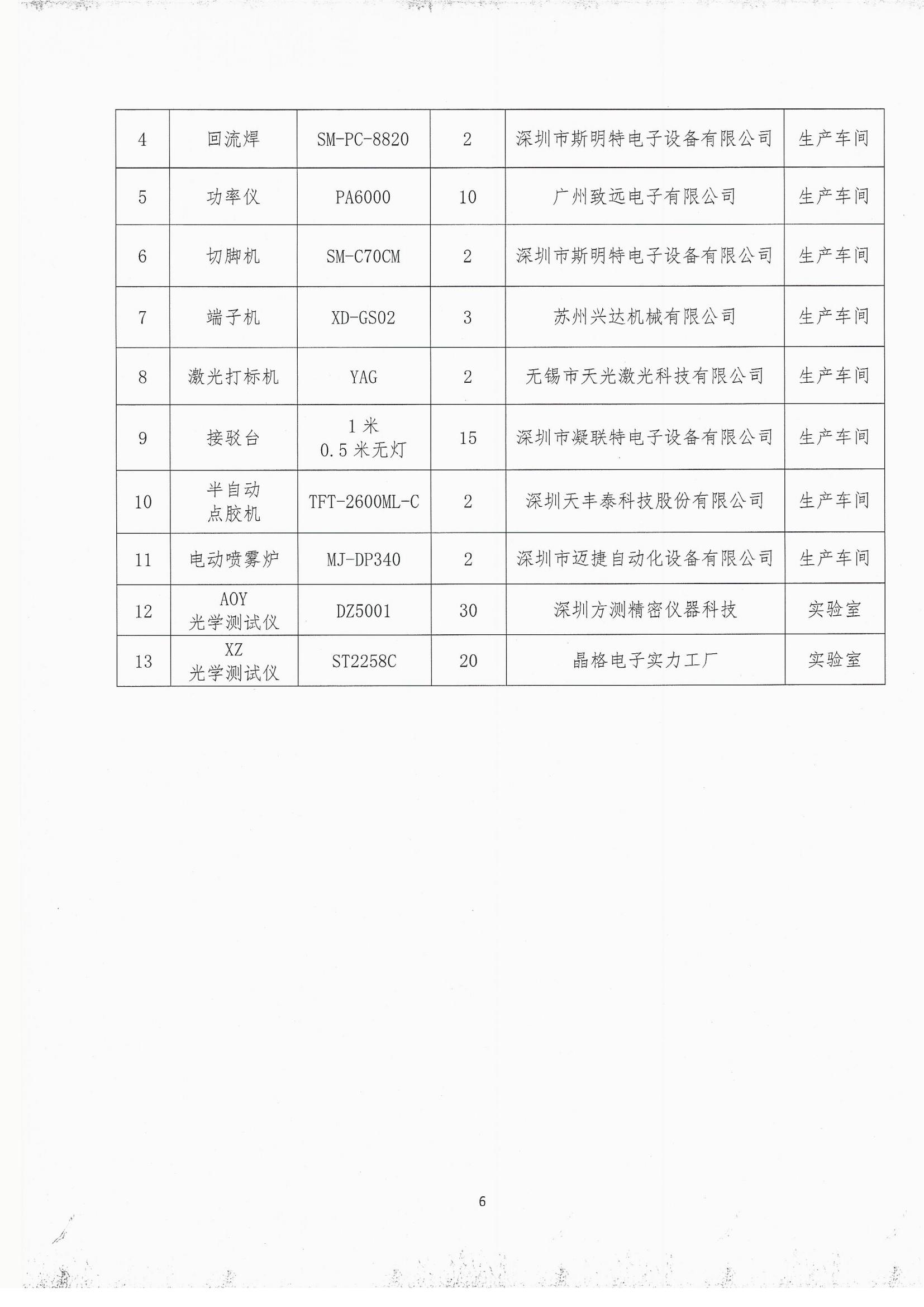 2020年度溫室氣體排放自查報告