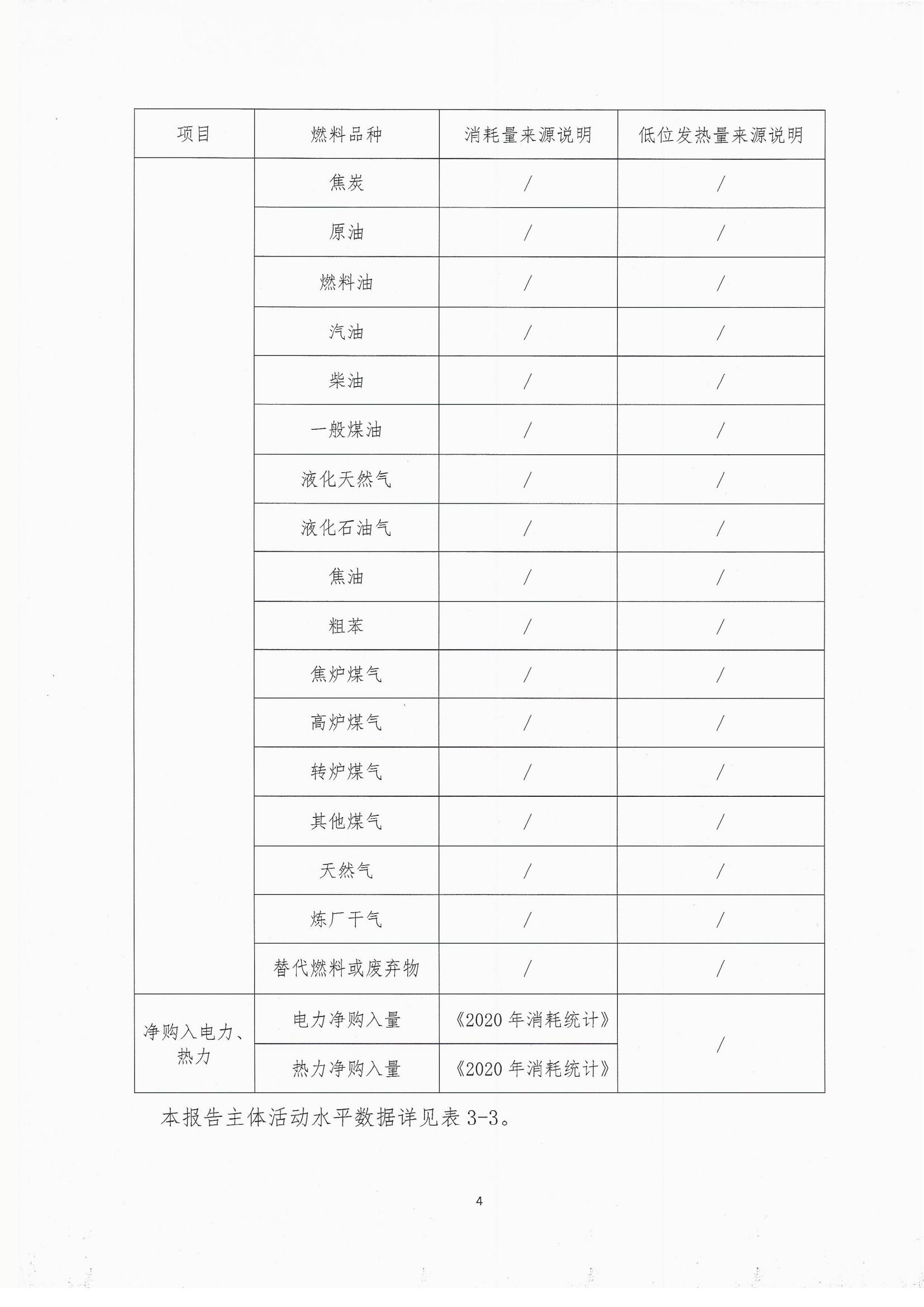 2020年度溫室氣體排放自查報告