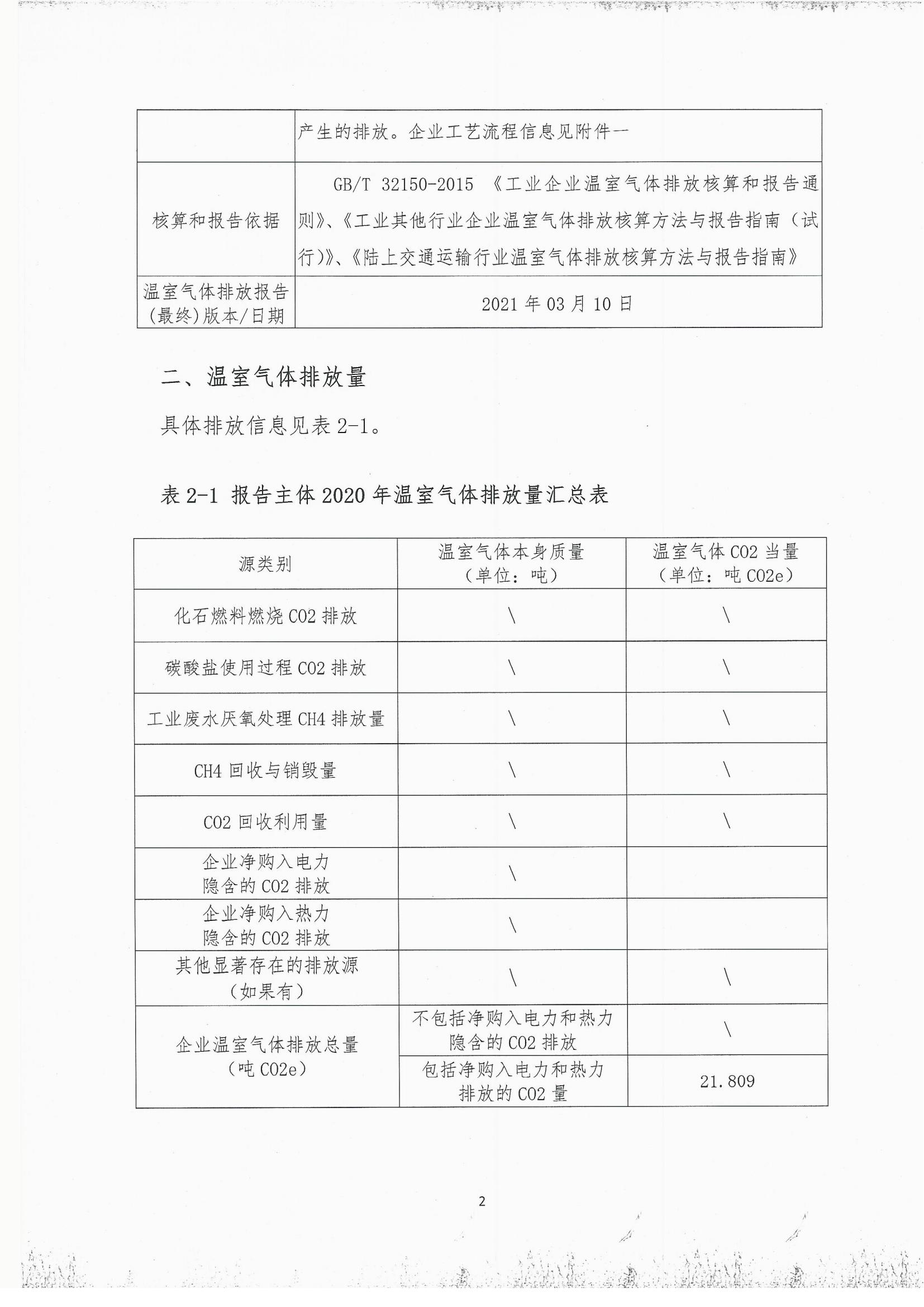 2020年度溫室氣體排放自查報告