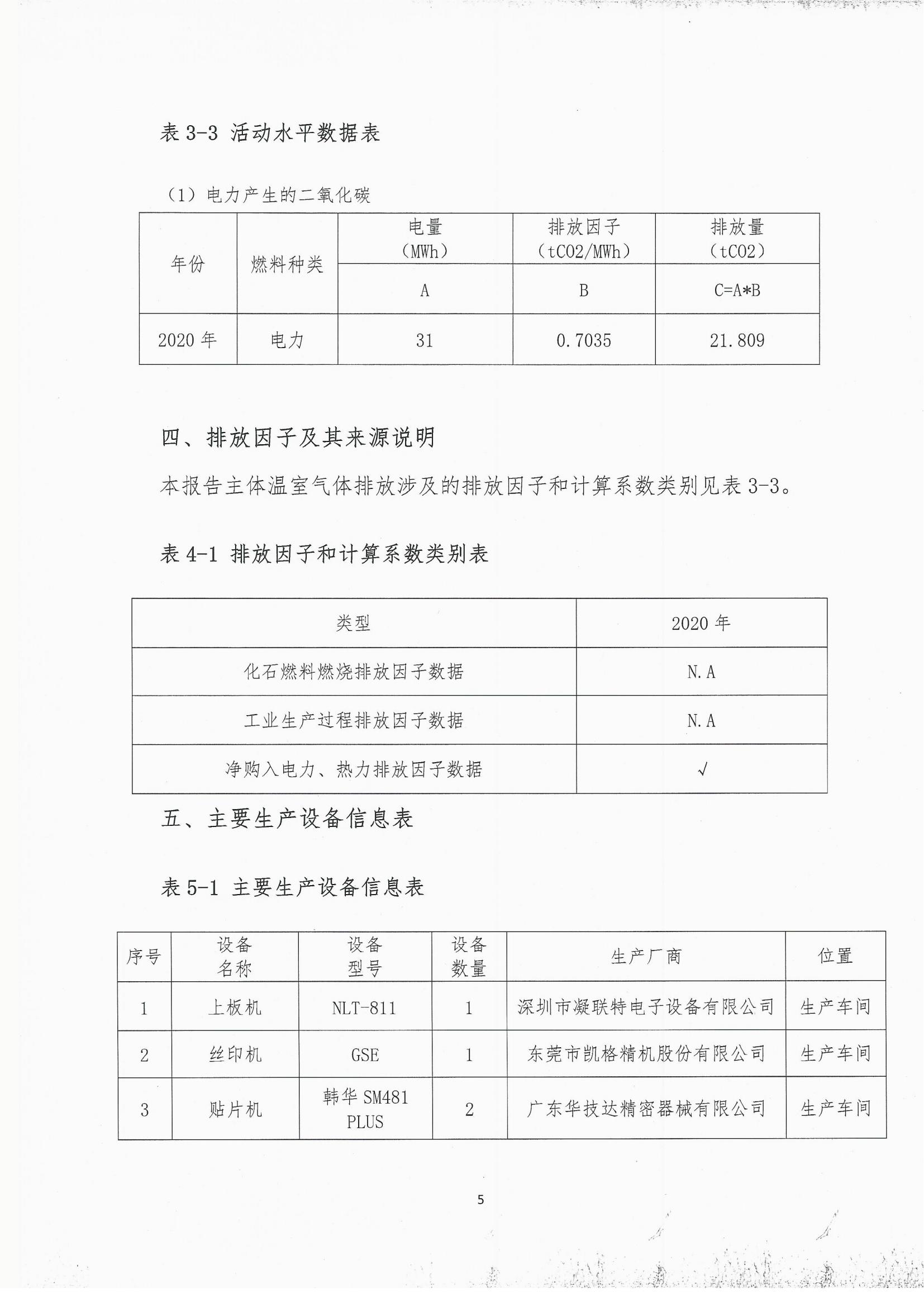 2020年度溫室氣體排放自查報告