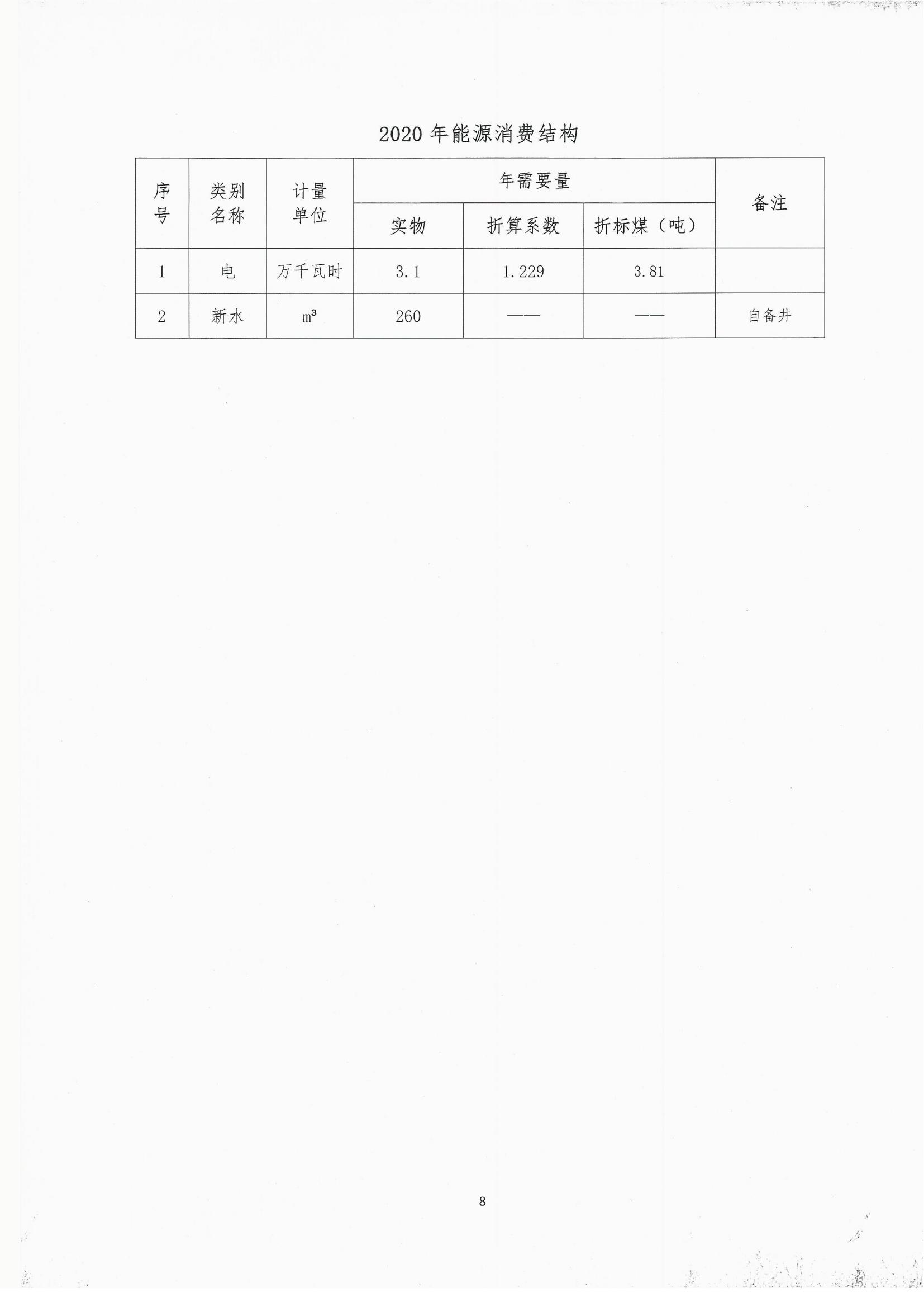 2020年度溫室氣體排放自查報告